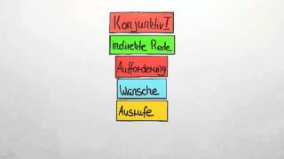 Konjunktiv I Übungsvideo  Deutsch  Grammatik [upl. by Jarlath]