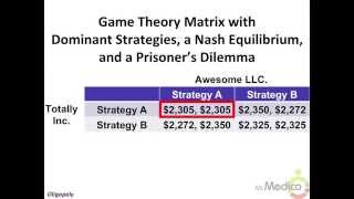 Oligopoly  What You Must Know in 3 Minutes  Microeconomics [upl. by Jerrylee]