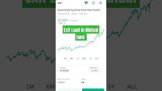 Exit load in mutual fund exitload mutualfunds sip investment etf trading [upl. by Rena]