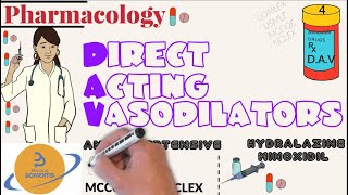 Direct Acting vasodilators  Pharmacology Antihypertensive  Hydralazine Minoxidil  USMLE COMLEX [upl. by Ayeki]