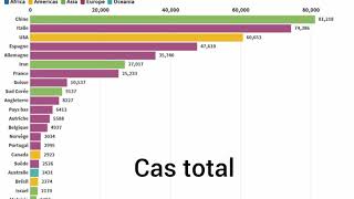 Statistiques du Coronavirus au 25032020 des 20 pays les plus touché [upl. by Prosser126]