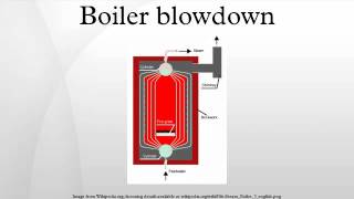 Boiler blowdown [upl. by Allehcram667]