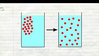 Osmosis Diffusion and Plasmolysis easy explanation [upl. by Yatnahc]