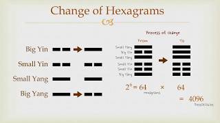 Goodies I Ching  Change of Hexagram [upl. by Ilaire]