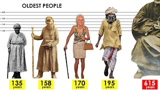 OLDEST People in the WORLD History Unverified centenarians 130 years [upl. by Airet36]