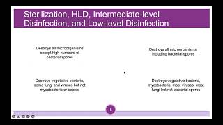 Sterilization amp Disinfection हिंदी introduction methods हिंदी में समझे कभी नहीं भूलोगे sterilization [upl. by Oirtemed]