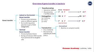 Overview of Gene Transfer in Bacteria  Conjugation  Transformation  Transduction  CISR  NEET [upl. by Ursas810]