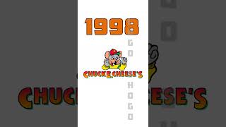 Chuck E Cheese Reversed Logo History chuckecheese logoshogo reversed [upl. by Eetsirk]