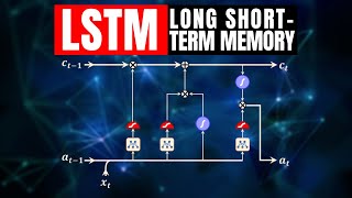 ¿Qué es una red LSTM [upl. by Laughlin]