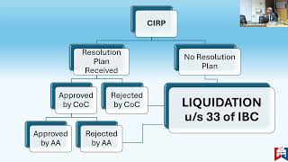 Workshop  Liquidation Processes under IBC and Its Challenges [upl. by Cannell]