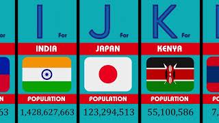 Most Populated Country in Alphabetical Order 2024 Country Comparison 2024 [upl. by Yrro]