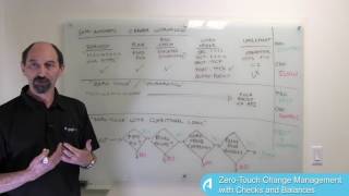 Lesson 13 ZeroTouch Change Management with Checks and Balances [upl. by Leohcin600]