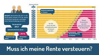 Muss ich meine Rente versteuern Und wie viel [upl. by Eiffub]