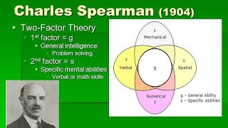 Spearmans two factor theory of Intelligence [upl. by Norbel631]