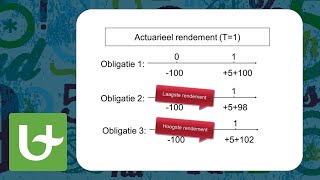 Basis boekhouden  Obligaties Inleiding [upl. by Helali]