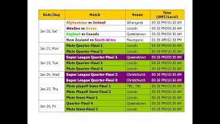 ICC Under 19 World Cup 2018 Schedule amp Time Table [upl. by Okoyk]