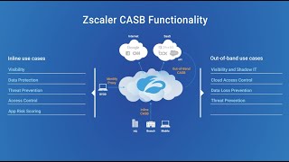 Outofband capabilities of Zscalers CASB [upl. by Adnawt]