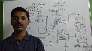 8085 Microprocessor architecture in tamil part 1 [upl. by Lorac]