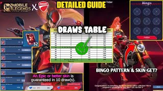 DUCATI X MLBB EVENT  Guide Saving Tips Draw Tables Bingo Pattern amp Skin we Get  Mobile Legends [upl. by Sandi]