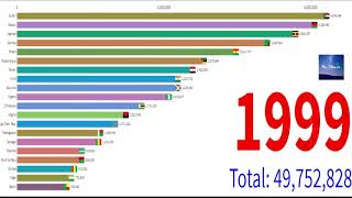 Top 20 Countries by MALARIA Cases  Mr Maven Facts [upl. by Eiramave]