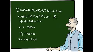 Q2 Binomialverteilung Wertetabelle und Histogramm mit dem TI Nspire erzeugen [upl. by Mcdermott]