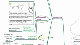 Gehirn und Willensfreiheit  Psychologie  Philosophie [upl. by Ogren]