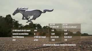 50 V8 Ford Mustang 0100 Speed Test [upl. by Aicek]