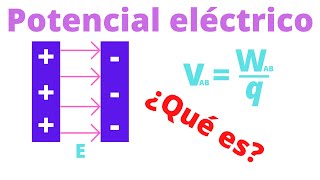 Potencial eléctrico Teoría [upl. by Gian]