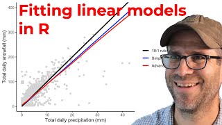 Fitting and visualizing linear regression models with the ggplot2 R package CC237 [upl. by Tuinenga]