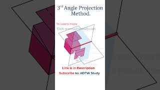 3rd Angle Projection Method Explained  Engineering Drawing Basics [upl. by Attenreb]