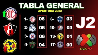 ✅ TABLA GENERAL JORNADA 2 LIGA MX APERTURA 2022  RESULTADOS COCIENTE GOLEO INDIVIDUAL POSICIONES [upl. by Kauffmann]