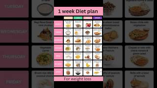 weight loss diet chartdiet planlow calories food chart [upl. by Susie]