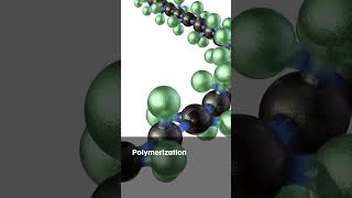 Polymerization Techniques for InSitu Characterization [upl. by Anivid]