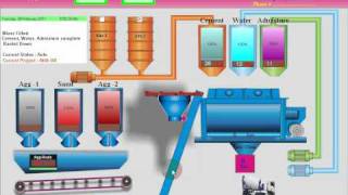 Automatic Batching Plant control Panel [upl. by Oeniri]