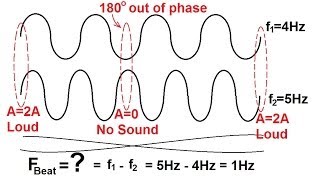 Physics 20 Sound and Sound Waves 30 of 49 Beat Frequency [upl. by Christoffer]