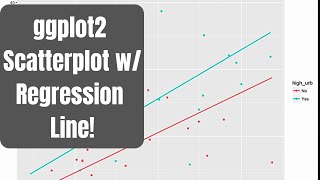 How to make a scatter plot in R with Regression Line ggplot2 [upl. by Scholem781]