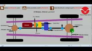 How four wheel drive works 4wd ✔ [upl. by Nhepets]