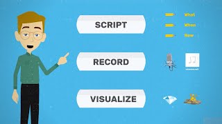 Explainer Video How to Make One [upl. by Yolande]