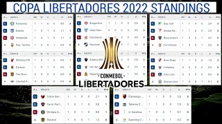 ALL STANDINGS COPA LIBERTADORES • TABLA DE POSICIONES COPA LIBERTADORES 2022  sae football addict [upl. by Yeslrahc]