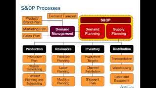 APICS Monadnock Chapter Webinar Fundamentals of SampOP [upl. by Magnum]