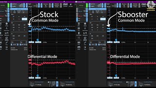 Alpha Labs  Measuring a Power Supply Mod  Sbooster on NODE [upl. by Valentina841]