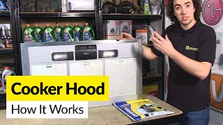 How a Cooker Hood Works [upl. by Bogusz]