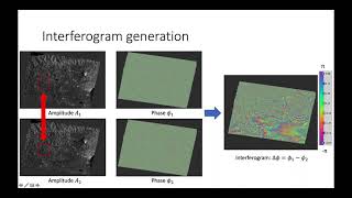 Introduction to Interferometric SAR  Dr Gianluca Valentino theory [upl. by Analra]