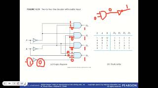 Encoders Decoders and Full Adder using Decoders [upl. by Nerraj18]