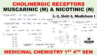 Cholinergic Receptors and their distribution  Muscarinic M amp Nicotinic N  L2 U3  Medichem 1 [upl. by Imij]