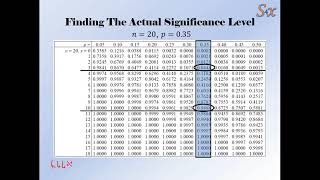 Solve4x Tutorials  Hypothesis Testing Part 2  Part 2  Actual Significance Level [upl. by Paviour]