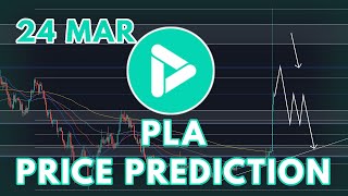 THE PLA COIN PLAYDAPP PRICE PREDICTION amp ANALYSIS 2022 [upl. by Lisk456]