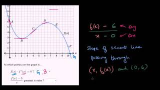 Secant lines challenging problem 2 Hindi [upl. by Ahsimed25]