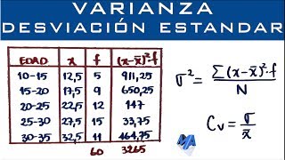 Varianza Desviación Estándar y Coeficiente de Variación  Datos agrupados en intervalos [upl. by Jennilee]