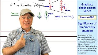 Graduate Fluids Lesson 06B Significance of the Vorticity Equation [upl. by Dennet]